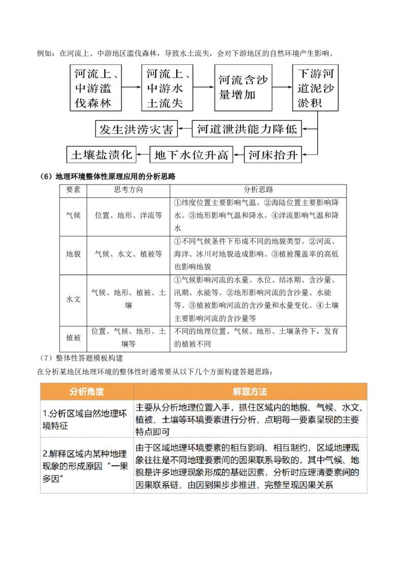 第17讲自然环境的整体性（讲义）（解析版）_9.2025地理总复习_2024年新高考资料_1.2024一轮复习_2024年高考地理一轮复习讲练测（新教材新高考）
