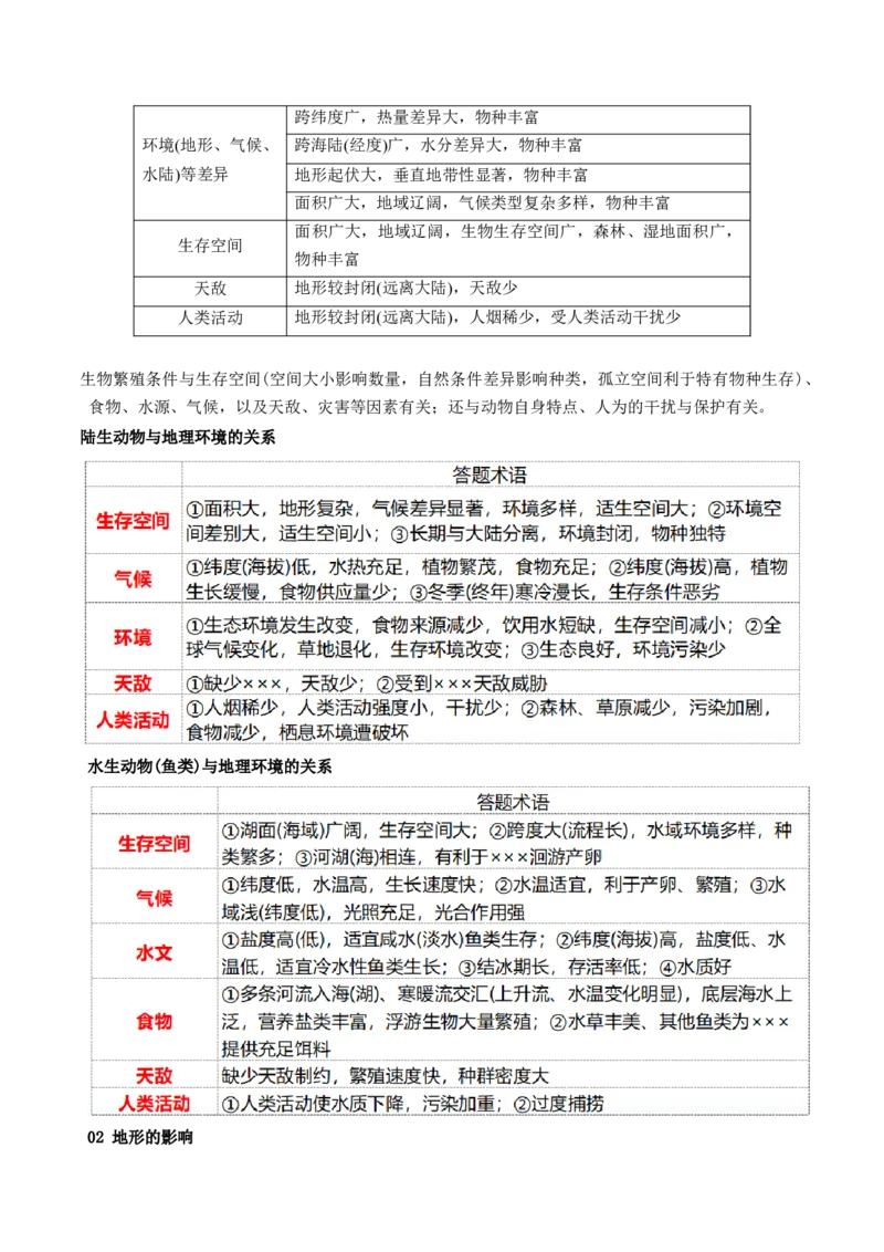 第17讲自然环境的整体性（讲义）（解析版）_9.2025地理总复习_2024年新高考资料_1.2024一轮复习_2024年高考地理一轮复习讲练测（新教材新高考）