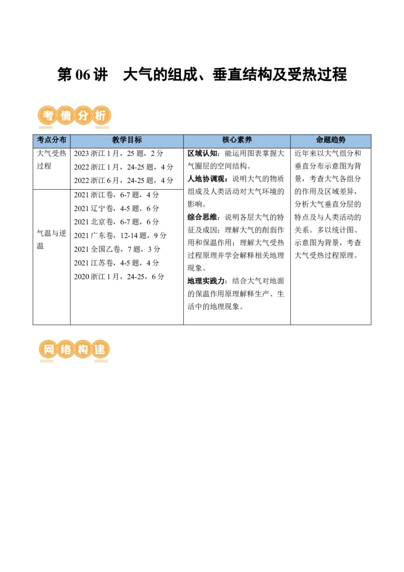 第06讲大气的组成、垂直结构及受热过程（讲义）（原卷版）_9.2025地理总复习_2024年新高考资料_1.2024一轮复习_2024年高考地理一轮复习讲练测（新教材新高考）
