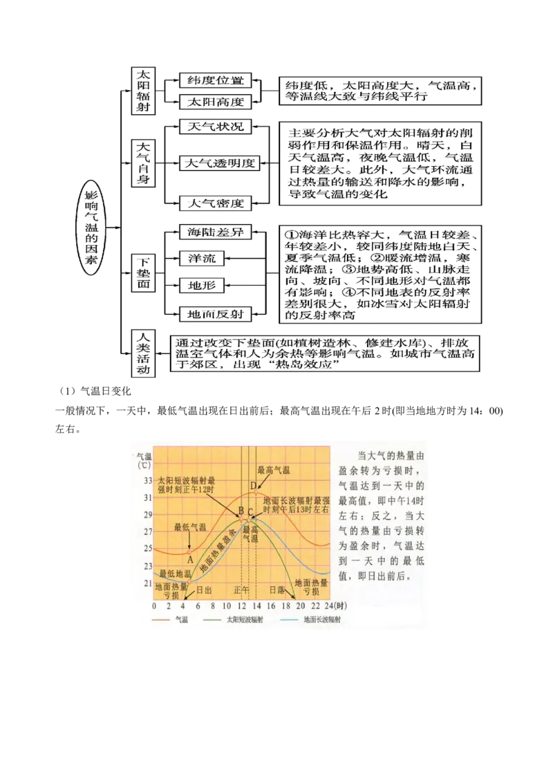 第06讲大气的组成、垂直结构及受热过程（讲义）（原卷版）_9.2025地理总复习_2024年新高考资料_1.2024一轮复习_2024年高考地理一轮复习讲练测（新教材新高考）