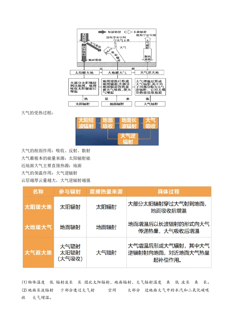 第06讲大气的组成、垂直结构及受热过程（讲义）（原卷版）_9.2025地理总复习_2024年新高考资料_1.2024一轮复习_2024年高考地理一轮复习讲练测（新教材新高考）