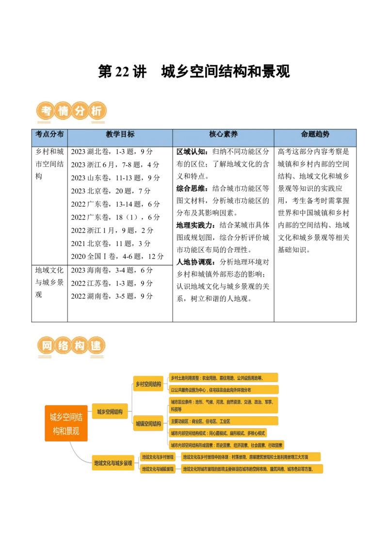 第22讲城乡空间结构和景观（讲义）（解析版）_9.2025地理总复习_2024年新高考资料_1.2024一轮复习_2024年高考地理一轮复习讲练测（新教材新高考）