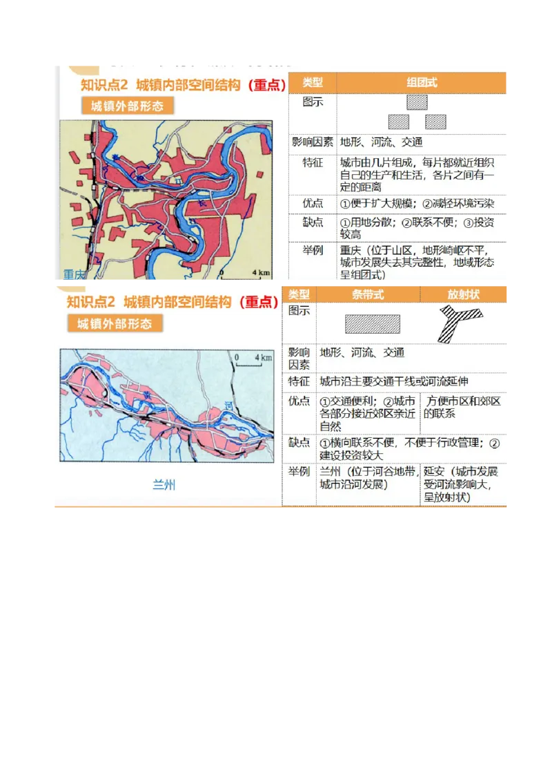 第22讲城乡空间结构和景观（讲义）（解析版）_9.2025地理总复习_2024年新高考资料_1.2024一轮复习_2024年高考地理一轮复习讲练测（新教材新高考）
