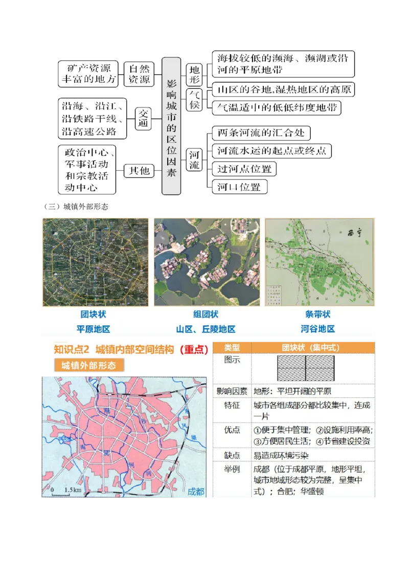 第22讲城乡空间结构和景观（讲义）（解析版）_9.2025地理总复习_2024年新高考资料_1.2024一轮复习_2024年高考地理一轮复习讲练测（新教材新高考）