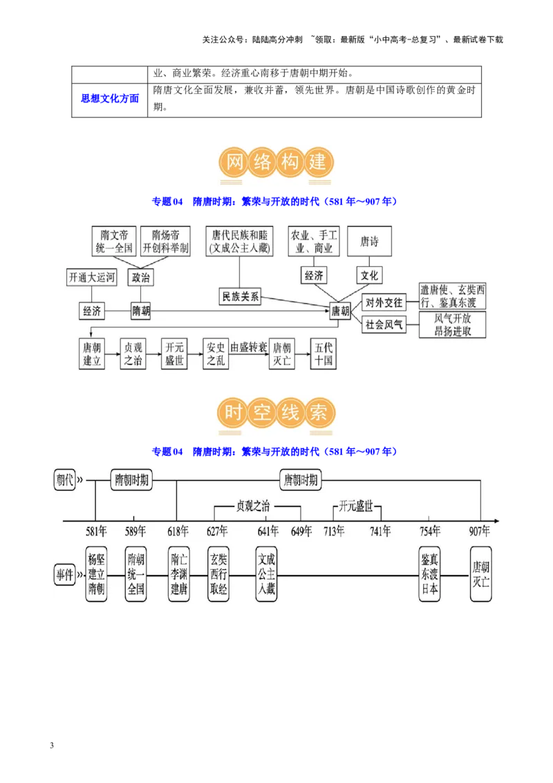 （讲义）专题04隋唐时期：繁荣与开放的时代修改版（原卷版）_02中考总复习（2026版更新中）_06-历史-中考总复习_2024年中考复习资料_一轮复习_配套讲义（原卷版+解析版）
