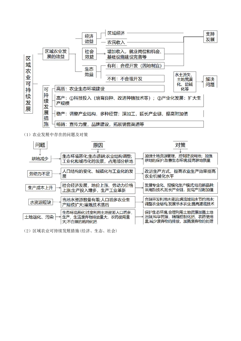 查补知识&middot;通关练专题08产业发展与交通建设（原卷版）_9.2025地理总复习_2024年新高考资料_5.2024三轮冲刺_查漏补缺2024年高考地理复习冲刺过关（新高考通用）