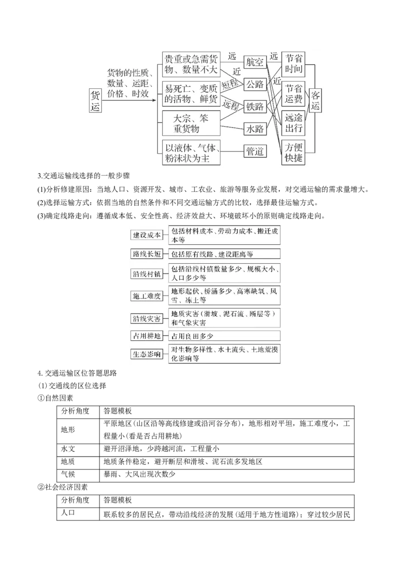 查补知识&middot;通关练专题08产业发展与交通建设（原卷版）_9.2025地理总复习_2024年新高考资料_5.2024三轮冲刺_查漏补缺2024年高考地理复习冲刺过关（新高考通用）
