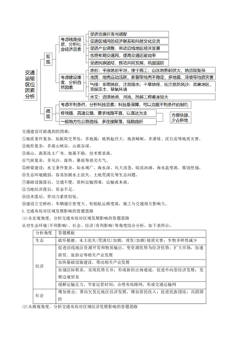 查补知识&middot;通关练专题08产业发展与交通建设（原卷版）_9.2025地理总复习_2024年新高考资料_5.2024三轮冲刺_查漏补缺2024年高考地理复习冲刺过关（新高考通用）