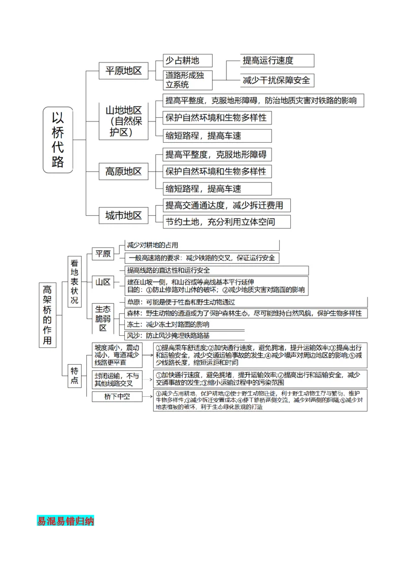 查补知识&middot;通关练专题08产业发展与交通建设（原卷版）_9.2025地理总复习_2024年新高考资料_5.2024三轮冲刺_查漏补缺2024年高考地理复习冲刺过关（新高考通用）