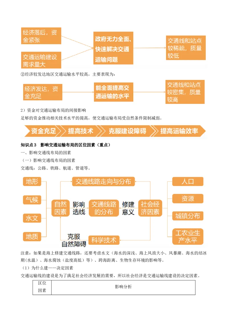 第27讲区域发展对交通运输布局的影响（讲义）（原卷版）_9.2025地理总复习_2024年新高考资料_1.2024一轮复习_2024年高考地理一轮复习讲练测（新教材新高考）