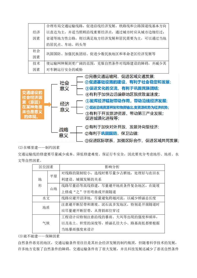 第27讲区域发展对交通运输布局的影响（讲义）（原卷版）_9.2025地理总复习_2024年新高考资料_1.2024一轮复习_2024年高考地理一轮复习讲练测（新教材新高考）