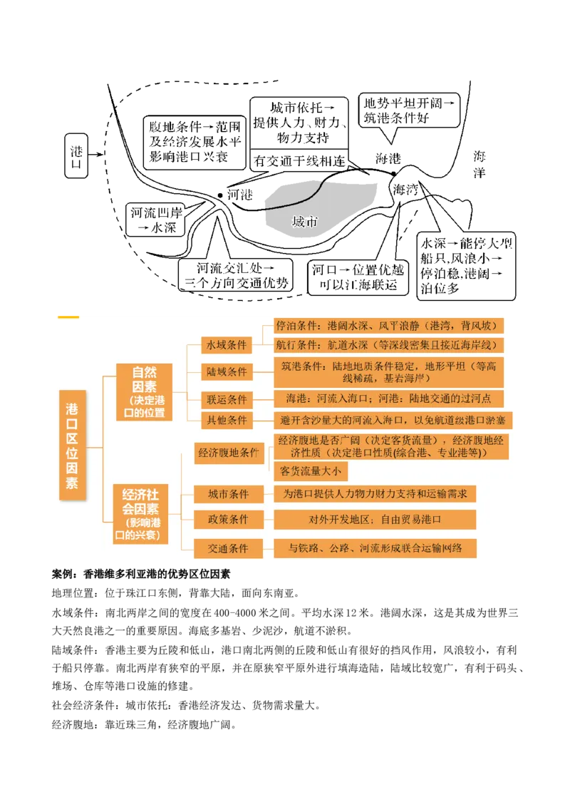 第27讲区域发展对交通运输布局的影响（讲义）（原卷版）_9.2025地理总复习_2024年新高考资料_1.2024一轮复习_2024年高考地理一轮复习讲练测（新教材新高考）