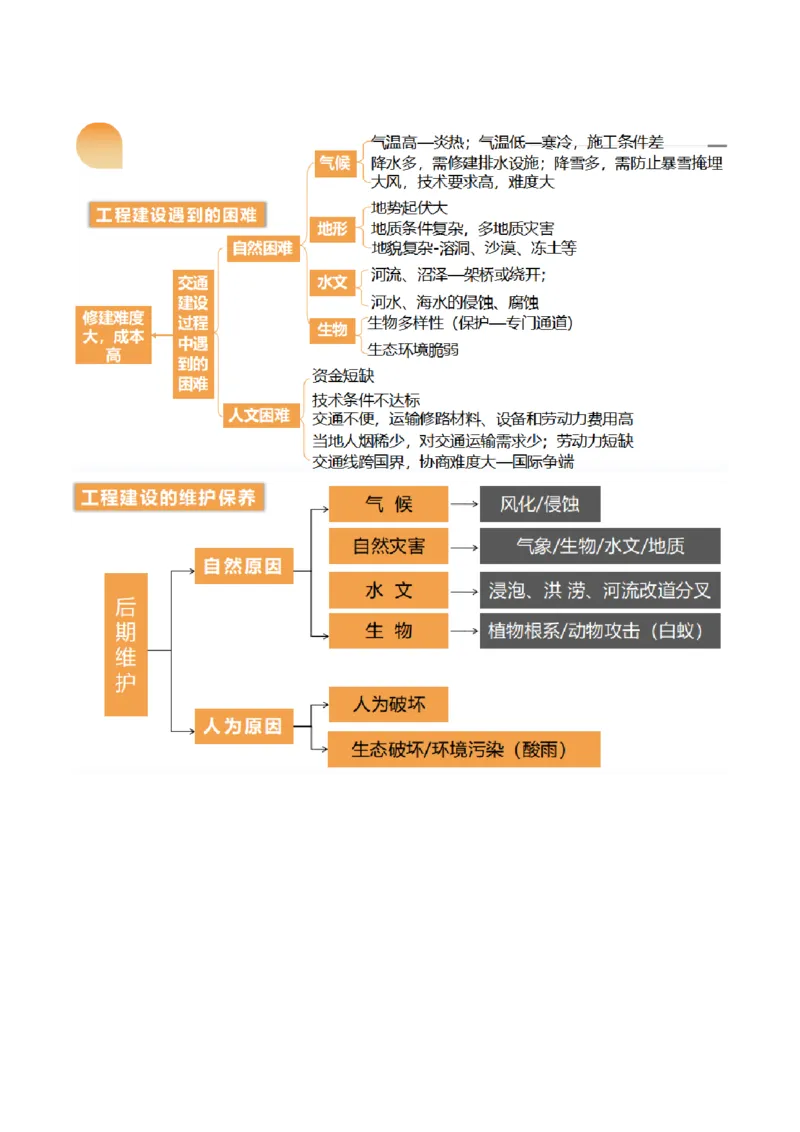 第27讲区域发展对交通运输布局的影响（讲义）（原卷版）_9.2025地理总复习_2024年新高考资料_1.2024一轮复习_2024年高考地理一轮复习讲练测（新教材新高考）
