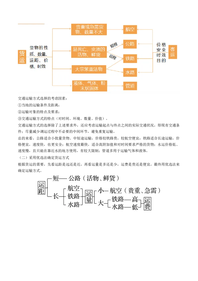 第27讲区域发展对交通运输布局的影响（讲义）（原卷版）_9.2025地理总复习_2024年新高考资料_1.2024一轮复习_2024年高考地理一轮复习讲练测（新教材新高考）