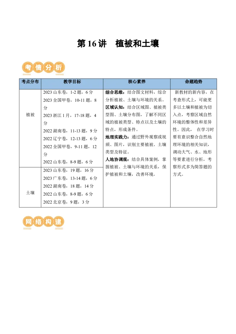 第16讲植被和土壤（讲义）（解析版）_9.2025地理总复习_2024年新高考资料_1.2024一轮复习_2024年高考地理一轮复习讲练测（新教材新高考）