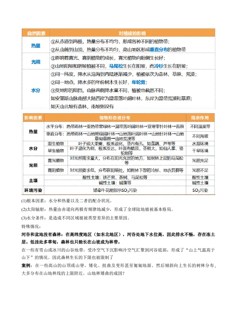 第16讲植被和土壤（讲义）（解析版）_9.2025地理总复习_2024年新高考资料_1.2024一轮复习_2024年高考地理一轮复习讲练测（新教材新高考）