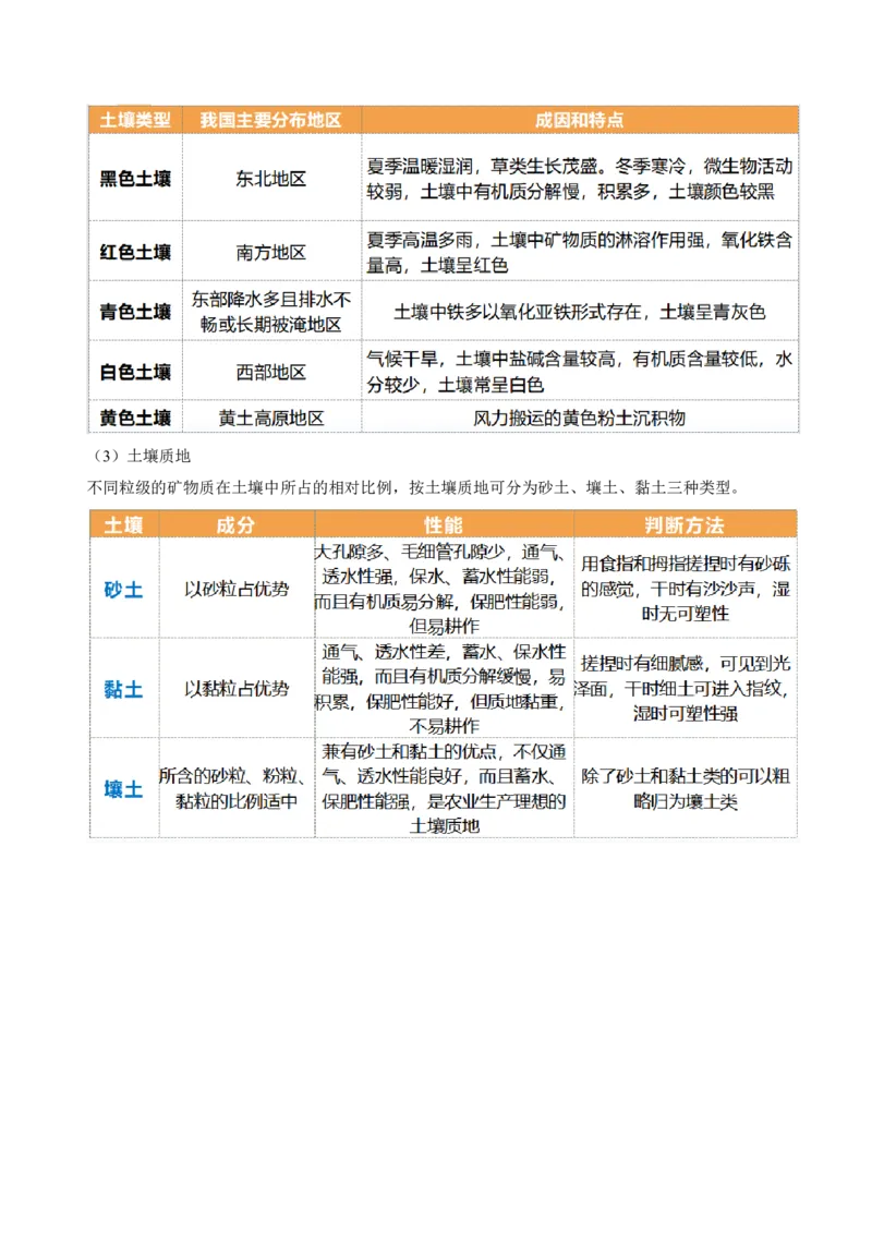 第16讲植被和土壤（讲义）（解析版）_9.2025地理总复习_2024年新高考资料_1.2024一轮复习_2024年高考地理一轮复习讲练测（新教材新高考）