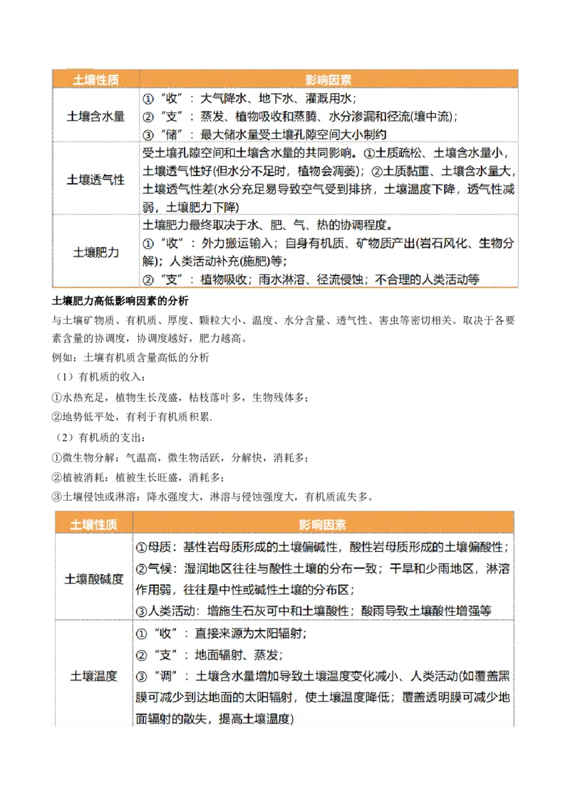 第16讲植被和土壤（讲义）（解析版）_9.2025地理总复习_2024年新高考资料_1.2024一轮复习_2024年高考地理一轮复习讲练测（新教材新高考）