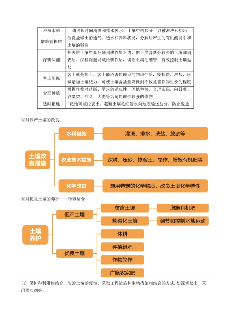 第16讲植被和土壤（讲义）（解析版）_9.2025地理总复习_2024年新高考资料_1.2024一轮复习_2024年高考地理一轮复习讲练测（新教材新高考）