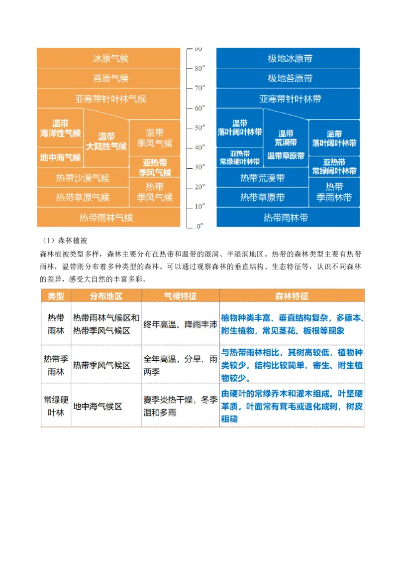 第16讲植被和土壤（讲义）（解析版）_9.2025地理总复习_2024年新高考资料_1.2024一轮复习_2024年高考地理一轮复习讲练测（新教材新高考）