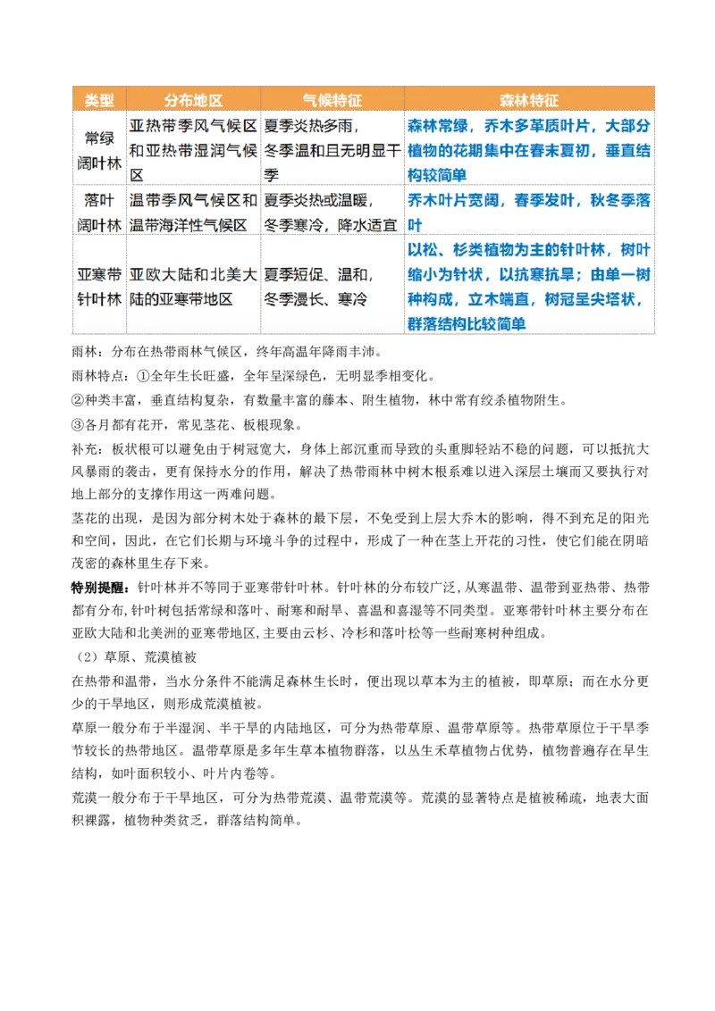 第16讲植被和土壤（讲义）（解析版）_9.2025地理总复习_2024年新高考资料_1.2024一轮复习_2024年高考地理一轮复习讲练测（新教材新高考）