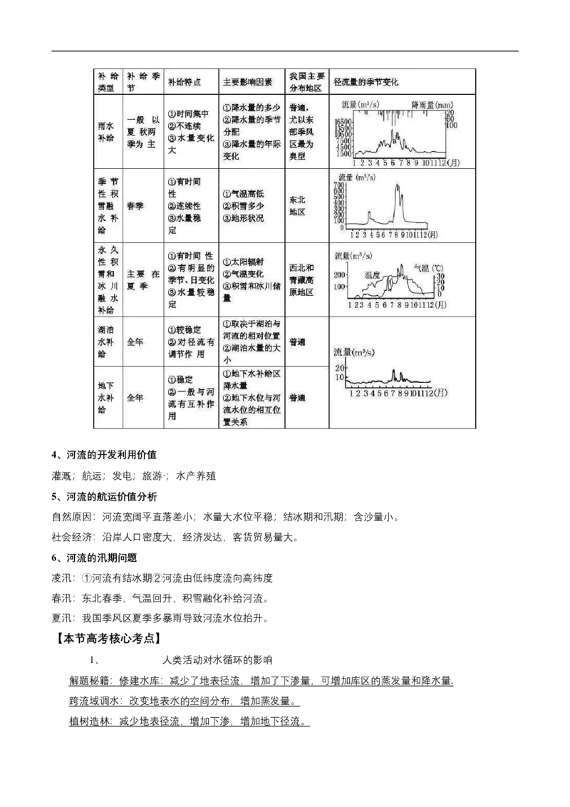 第10讲水循环-备战2023年高考地理一轮复习讲义+练习（全国通用）（解析版）_9.2025地理总复习_赠品通用版（老高考）复习资料_一轮复习