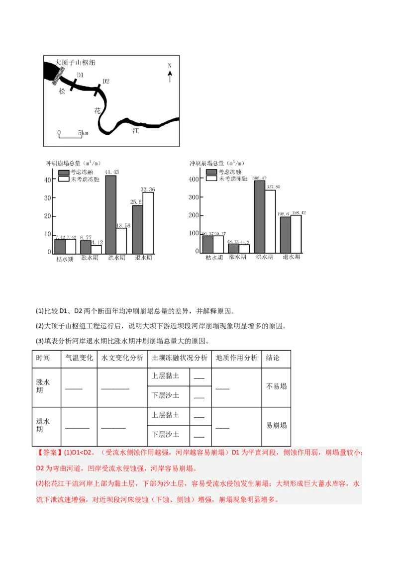 热点专项04（一）河流水文特征-2024年高考地理一轮复习考点通关卷（新高考通用）（解析版）_9.2025地理总复习_2024年新高考资料_1.2024一轮复习