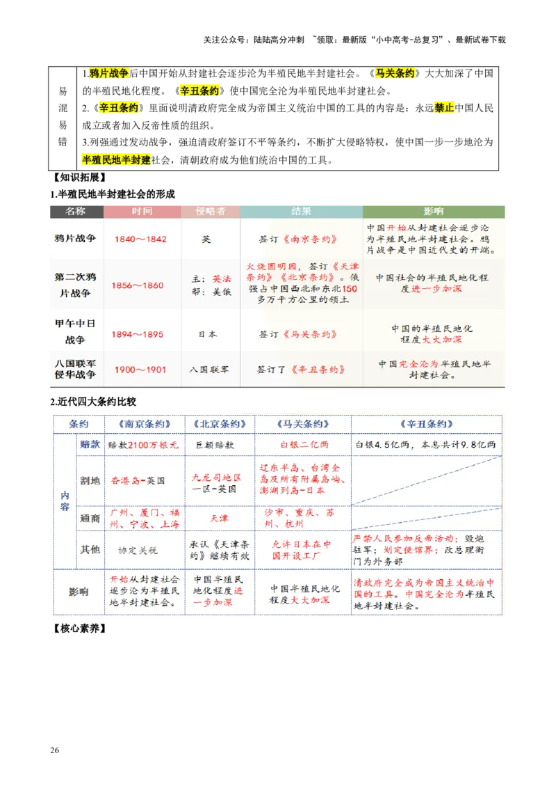 （讲义）专题08近代化的早期探索与民族危机的加剧（解析版）_02中考总复习（2026版更新中）_06-历史-中考总复习_2024年中考复习资料_一轮复习_配套讲义（原卷版+解析版）