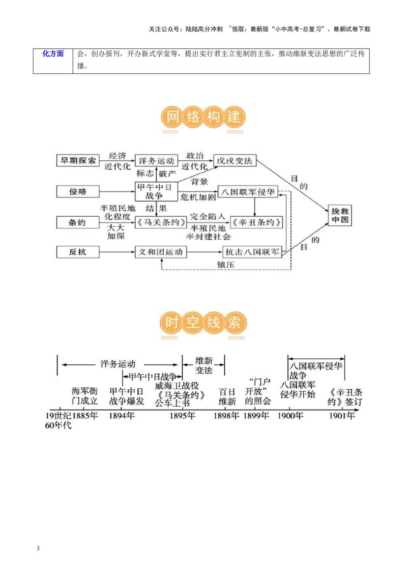 （讲义）专题08近代化的早期探索与民族危机的加剧（解析版）_02中考总复习（2026版更新中）_06-历史-中考总复习_2024年中考复习资料_一轮复习_配套讲义（原卷版+解析版）