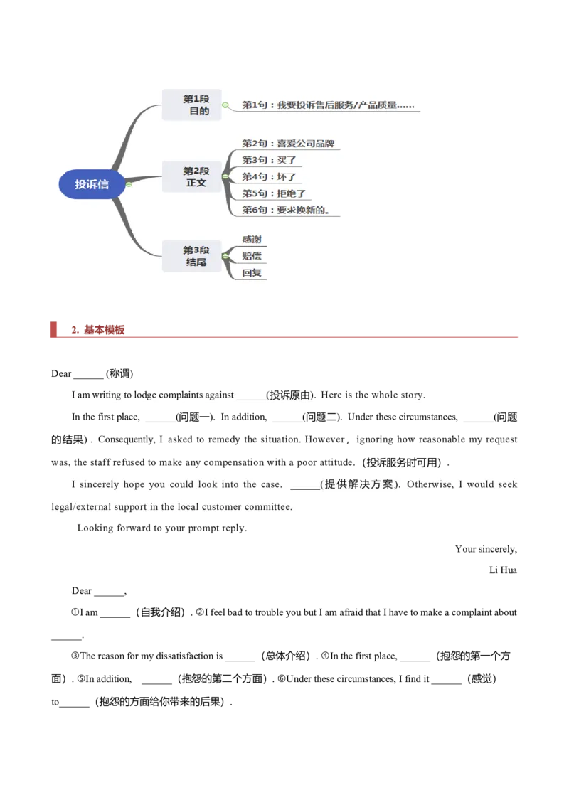 专题24书信类03（申请信、咨询信、投诉信）（解析版）_3.2025英语总复习_2023年新高考资料_二轮复习_2023年高考英语毕业班二轮热点题型归纳与变式演练（新高考专用）288150943