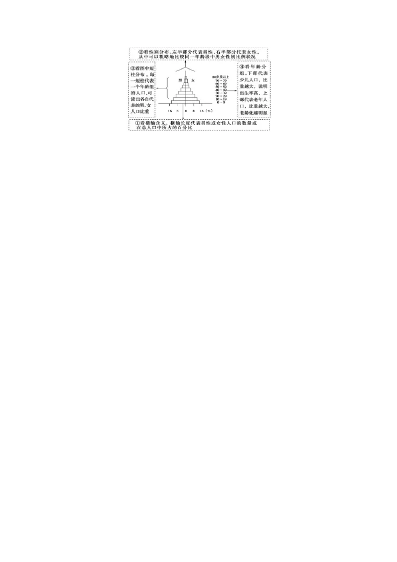 第20讲人口分布和人口容量（练习）（解析版）_9.2025地理总复习_2024年新高考资料_1.2024一轮复习_2024年高考地理一轮复习讲练测（新教材新高考）