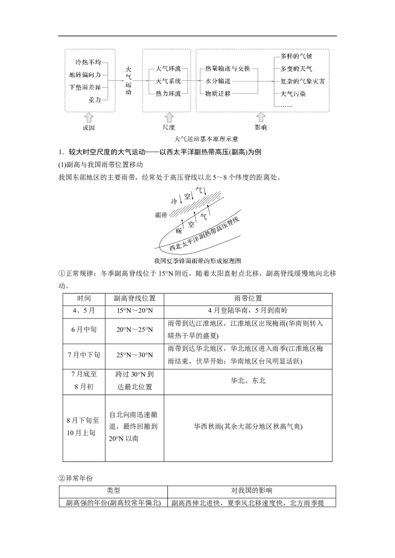 第一部分　素养2　专题5　主题2　大气运动_9.2025地理总复习_2025年新高考资料_二轮复习_2025年高考地理二轮复习讲义+专题强化练（学生版）_复习讲义