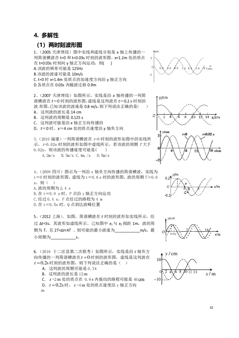 2024届高二春季_葛根物理高二32G