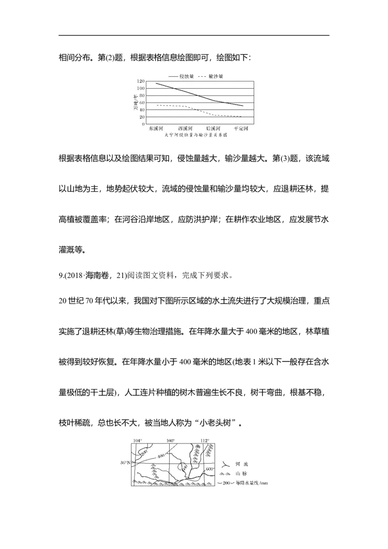 第30讲荒漠化与水土流失_9.2025地理总复习_赠品通用版（老高考）复习资料_一轮复习_2023年高考地理一轮复习讲义+课件（全国版）_2023年高考地理一轮复习讲义（全国版）