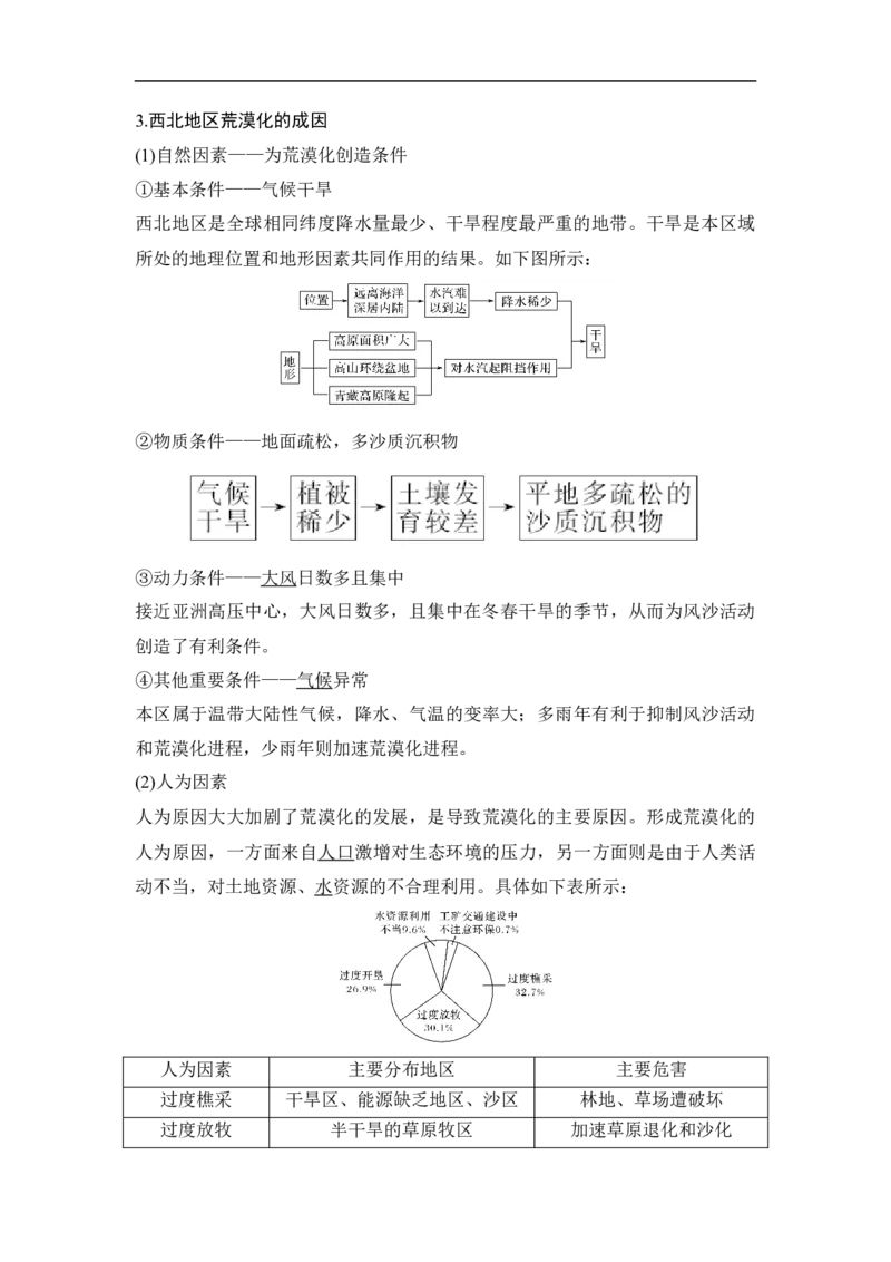 第30讲荒漠化与水土流失_9.2025地理总复习_赠品通用版（老高考）复习资料_一轮复习_2023年高考地理一轮复习讲义+课件（全国版）_2023年高考地理一轮复习讲义（全国版）
