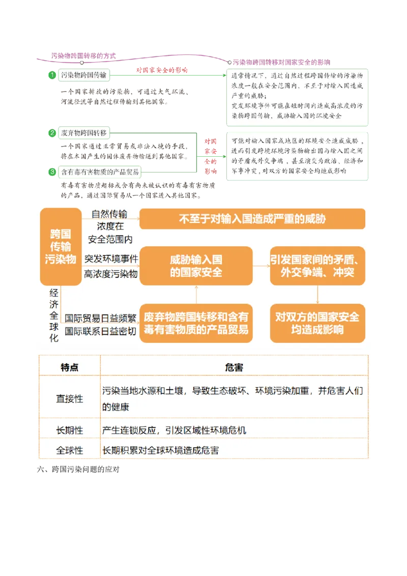 第39讲环境安全与国家安全（讲义）（原卷版）_9.2025地理总复习_2024年新高考资料_1.2024一轮复习_2024年高考地理一轮复习讲练测（新教材新高考）