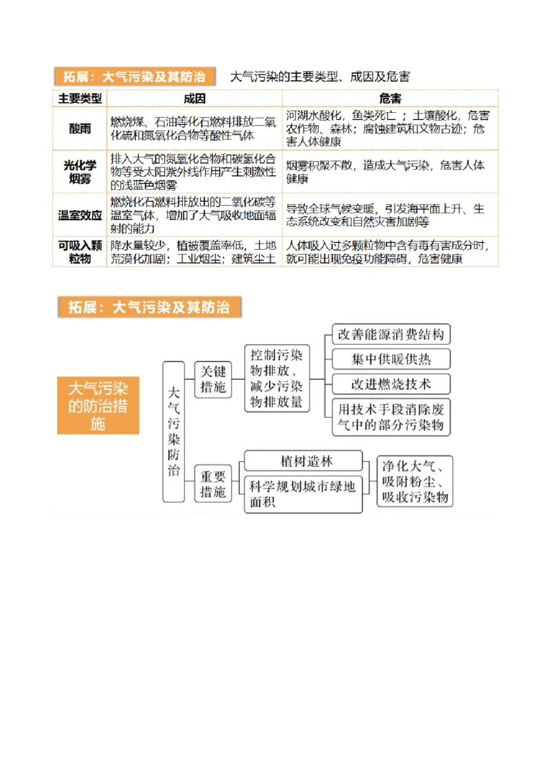 第39讲环境安全与国家安全（讲义）（原卷版）_9.2025地理总复习_2024年新高考资料_1.2024一轮复习_2024年高考地理一轮复习讲练测（新教材新高考）