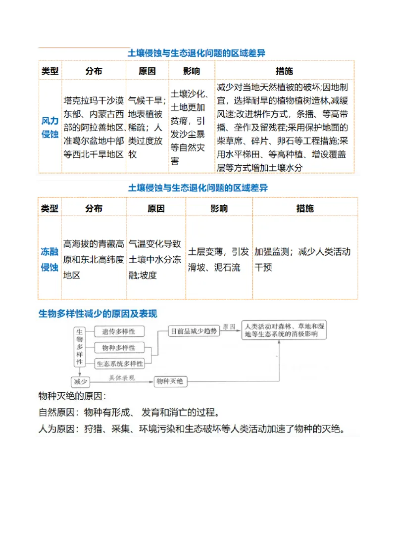 第39讲环境安全与国家安全（讲义）（原卷版）_9.2025地理总复习_2024年新高考资料_1.2024一轮复习_2024年高考地理一轮复习讲练测（新教材新高考）