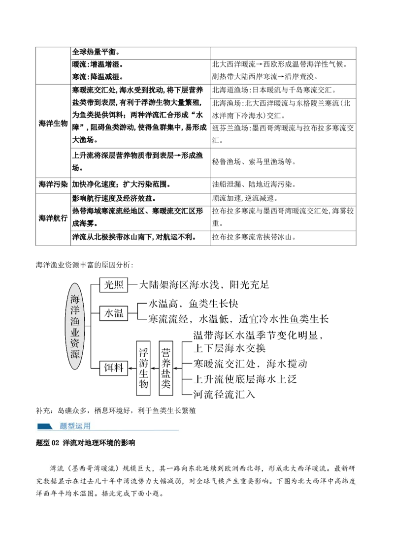 第11讲海水的性质和海水的运动（讲义）（解析版）_9.2025地理总复习_2024年新高考资料_1.2024一轮复习_2024年高考地理一轮复习讲练测（新教材新高考）