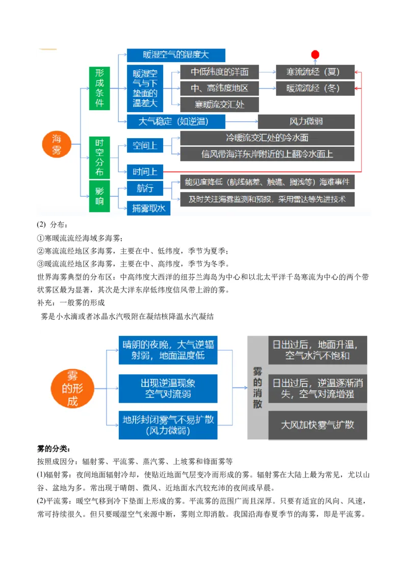第11讲海水的性质和海水的运动（讲义）（解析版）_9.2025地理总复习_2024年新高考资料_1.2024一轮复习_2024年高考地理一轮复习讲练测（新教材新高考）