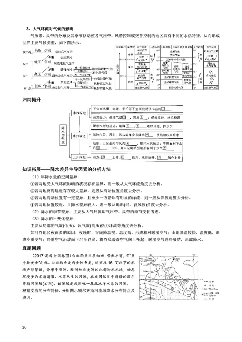 整合突破专题学案主题四：降水（高三地理自主复习资料，pdf版）_9.2025地理总复习_2023年新高考复习资料_专项复习_高三地理自主复习学案主题整合突破专题学案+解题技巧+评分细则