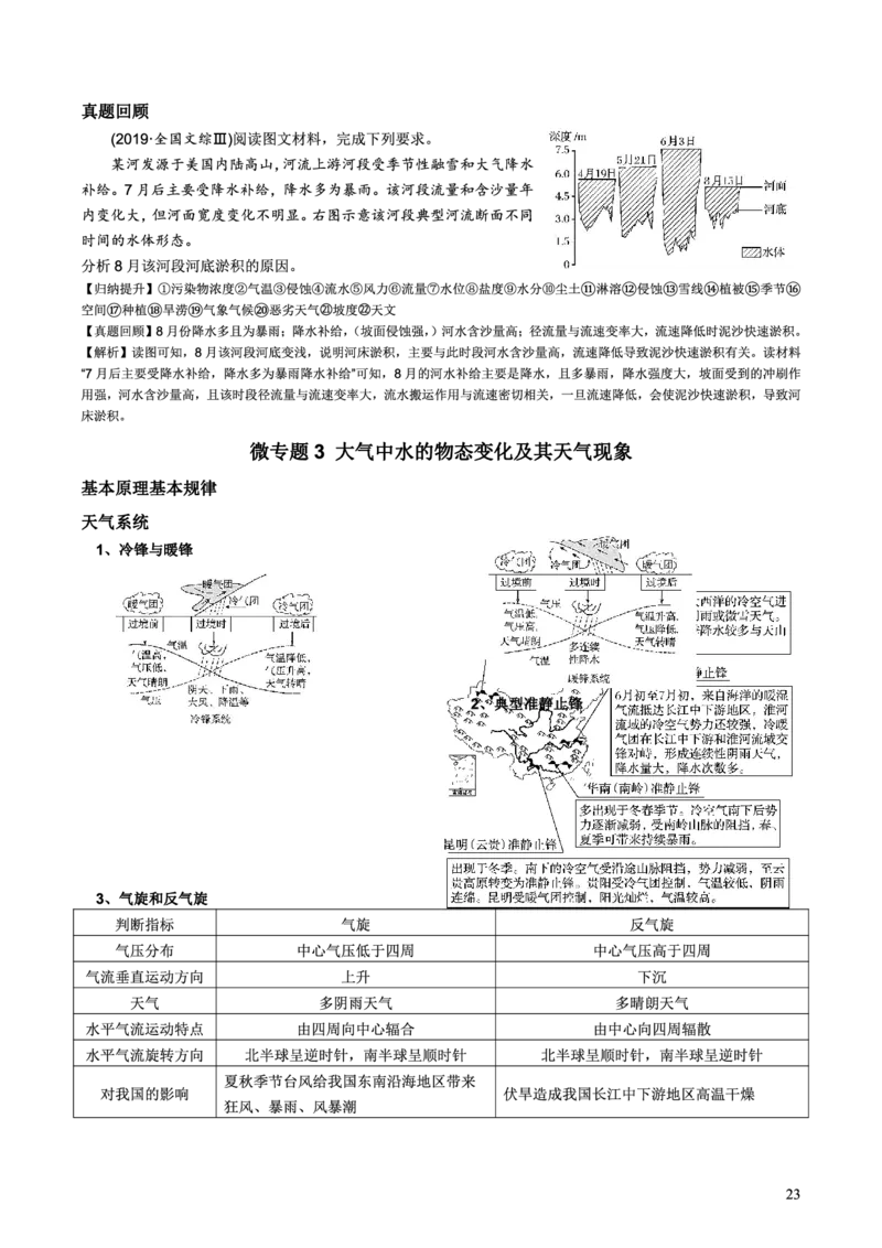 整合突破专题学案主题四：降水（高三地理自主复习资料，pdf版）_9.2025地理总复习_2023年新高考复习资料_专项复习_高三地理自主复习学案主题整合突破专题学案+解题技巧+评分细则