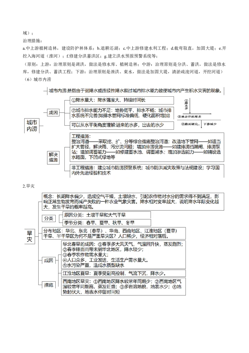 查补知识&middot;通关练专题06自然灾害（原卷版）_9.2025地理总复习_2024年新高考资料_5.2024三轮冲刺_查漏补缺2024年高考地理复习冲刺过关（新高考通用）