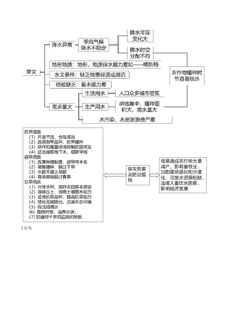 查补知识&middot;通关练专题06自然灾害（原卷版）_9.2025地理总复习_2024年新高考资料_5.2024三轮冲刺_查漏补缺2024年高考地理复习冲刺过关（新高考通用）