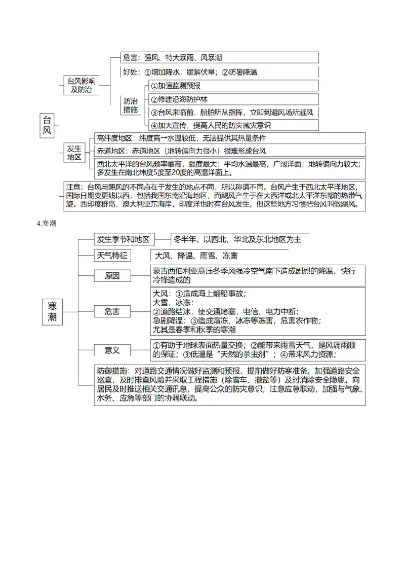 查补知识&middot;通关练专题06自然灾害（原卷版）_9.2025地理总复习_2024年新高考资料_5.2024三轮冲刺_查漏补缺2024年高考地理复习冲刺过关（新高考通用）