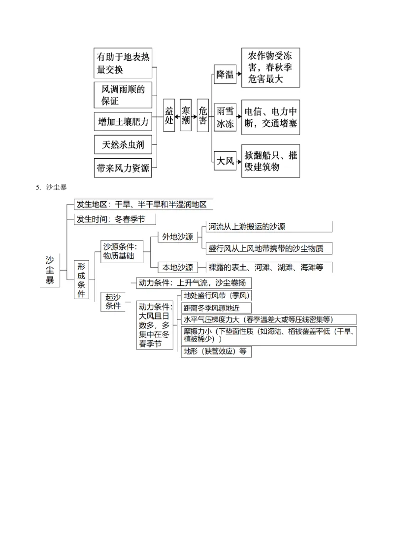 查补知识&middot;通关练专题06自然灾害（原卷版）_9.2025地理总复习_2024年新高考资料_5.2024三轮冲刺_查漏补缺2024年高考地理复习冲刺过关（新高考通用）