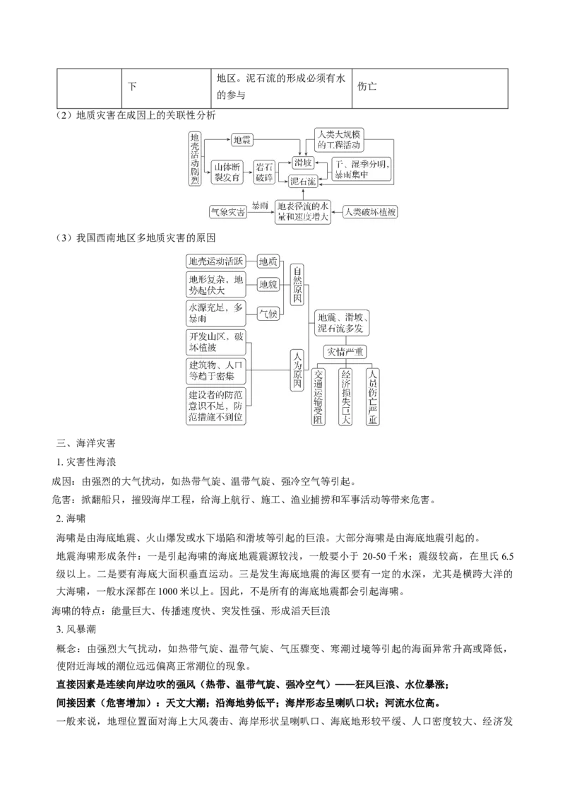 查补知识&middot;通关练专题06自然灾害（原卷版）_9.2025地理总复习_2024年新高考资料_5.2024三轮冲刺_查漏补缺2024年高考地理复习冲刺过关（新高考通用）