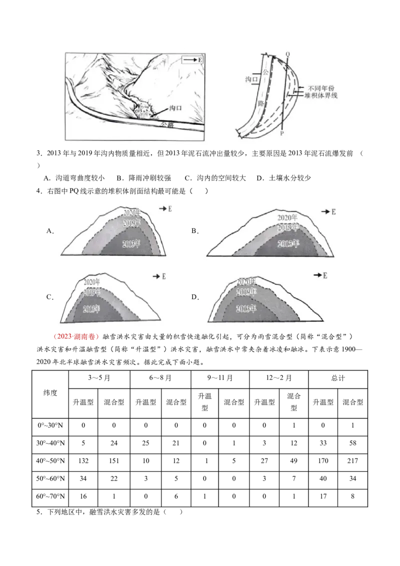 查补知识&middot;通关练专题06自然灾害（原卷版）_9.2025地理总复习_2024年新高考资料_5.2024三轮冲刺_查漏补缺2024年高考地理复习冲刺过关（新高考通用）