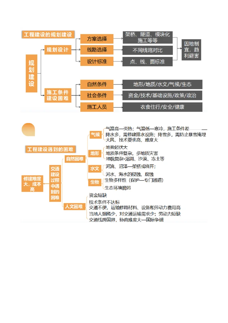 第27讲区域发展对交通运输布局的影响（讲义）（解析版）_9.2025地理总复习_2024年新高考资料_1.2024一轮复习_2024年高考地理一轮复习讲练测（新教材新高考）