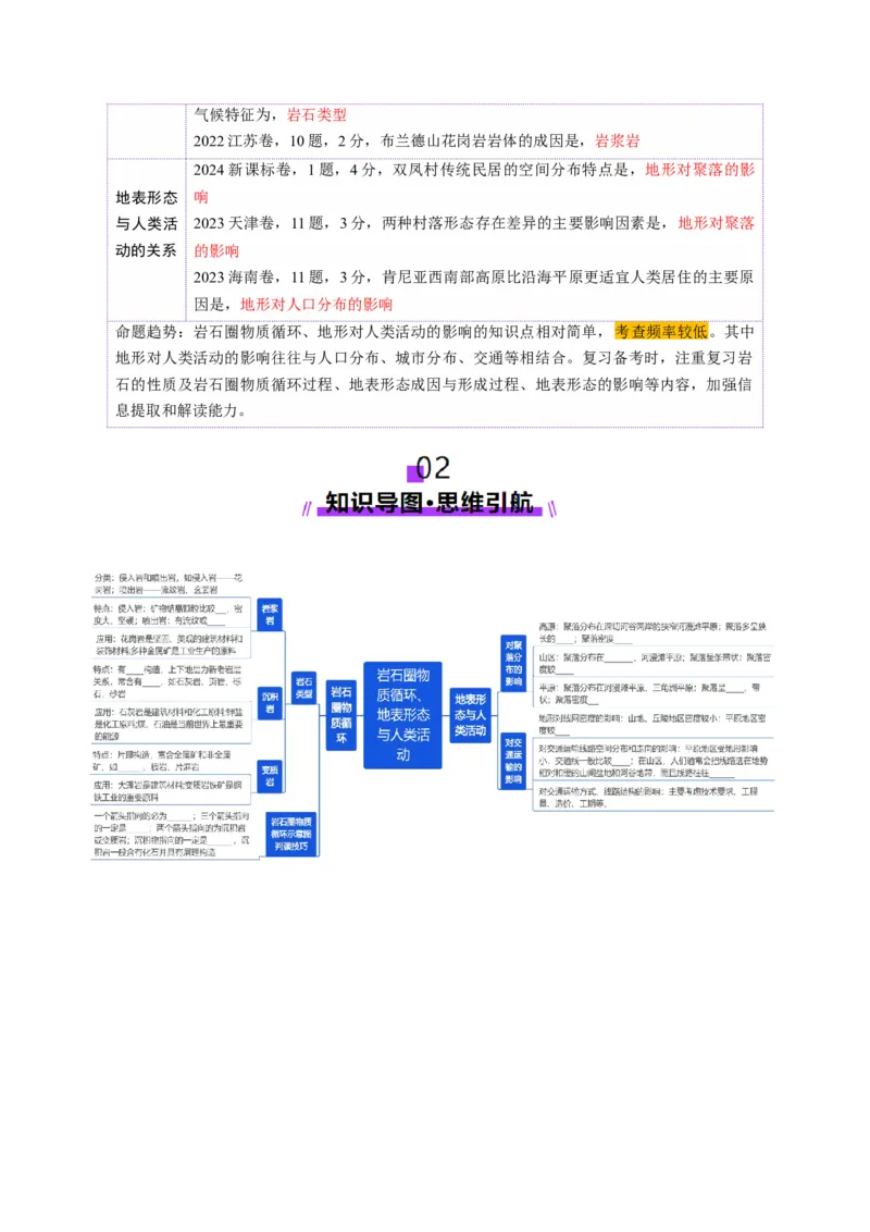 第15讲岩石圈物质循环、地表形态与人类活动（讲义）（原卷版）_9.2025地理总复习_2025年新高考资料_一轮复习_2025年高考地理一轮复习讲练测（新教材新高考）